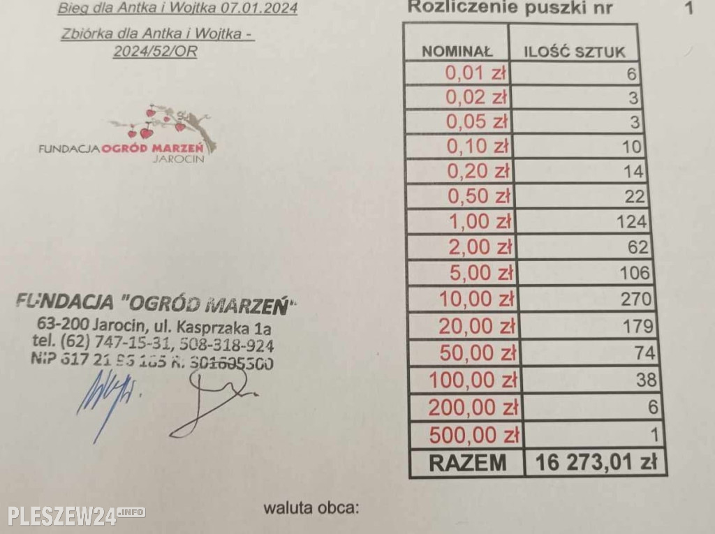 Zbiórka dla Wojtusia i Antosia