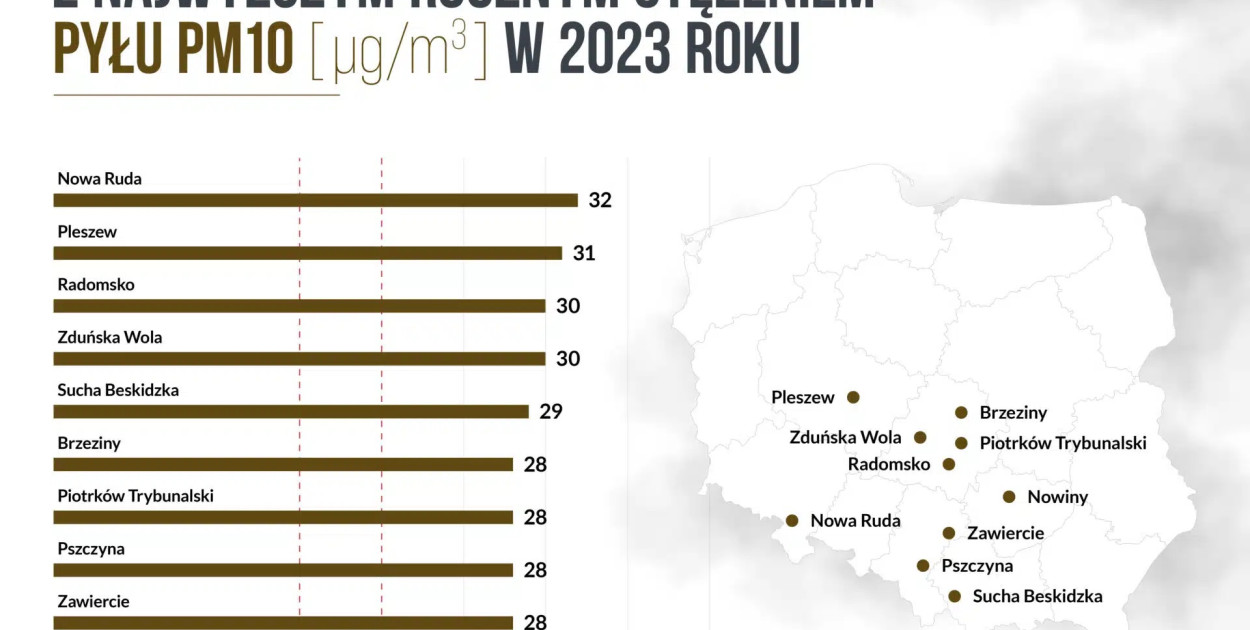 Źródło: Polski Alarm Smogowy/ https://polskialarmsmogowy.pl/